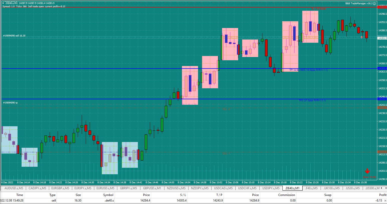 Bread-and-Butter-Trader-Sell-DAX-1min-trade-15.40-8.12.22-EP-just-hit
