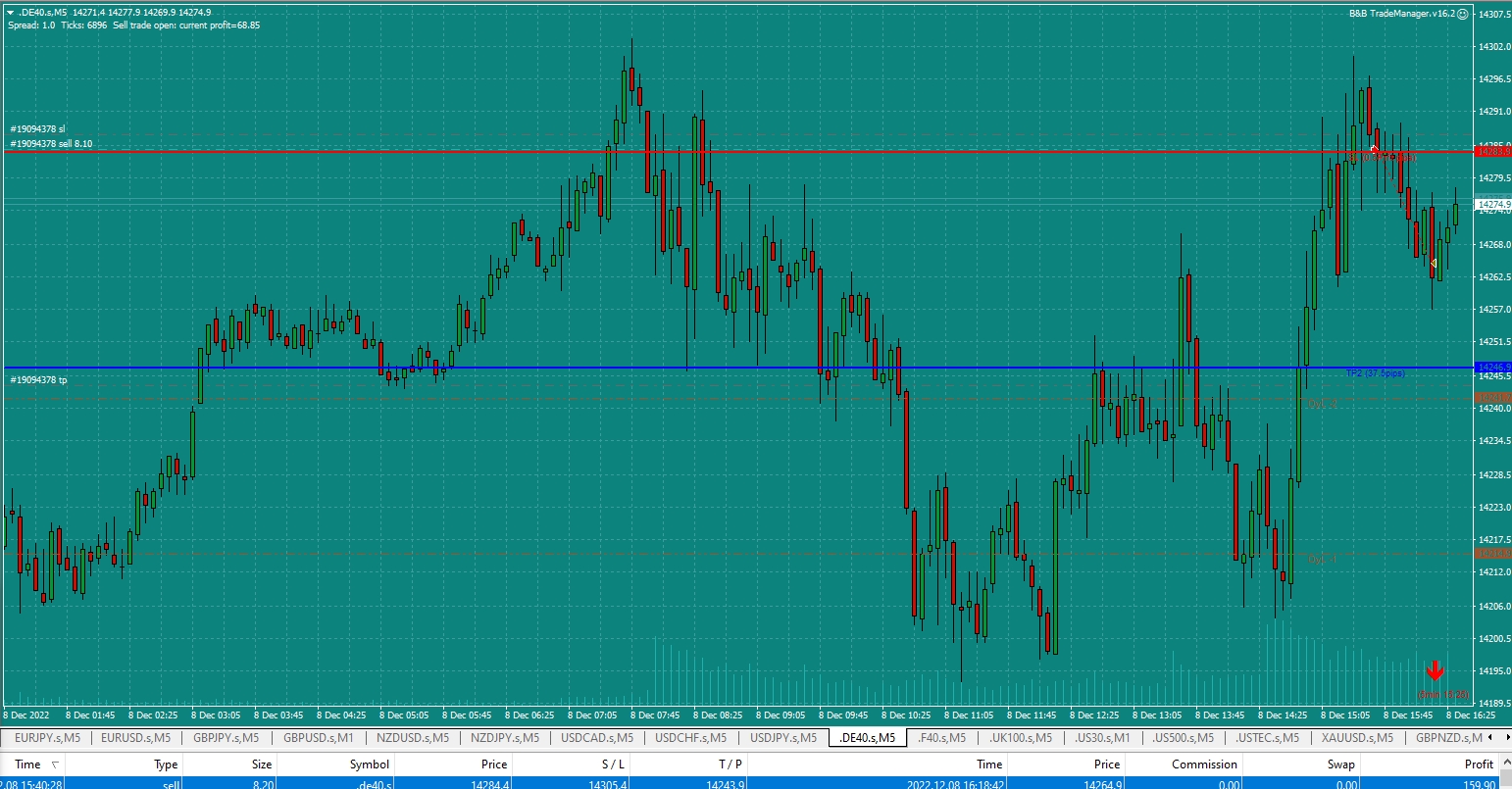 Bread-and-Butter-Trader-Sell-DAX-1min-trade-15.40-8.12.22-TP1-hit