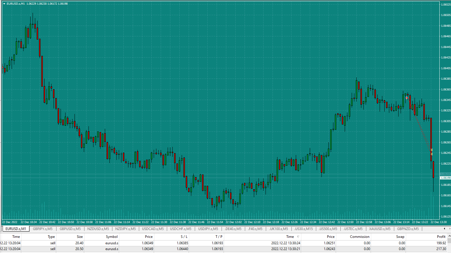 Bread-and-Butter-Trader-Sell-EURGBP-1min-trade-13.20-22.12.22-1to1ish