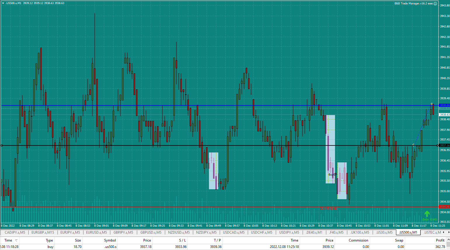 Bread-and-Butter-Trader-US500-1min-trade-11.18.am-8.12.22-error-trade-TP1-profi