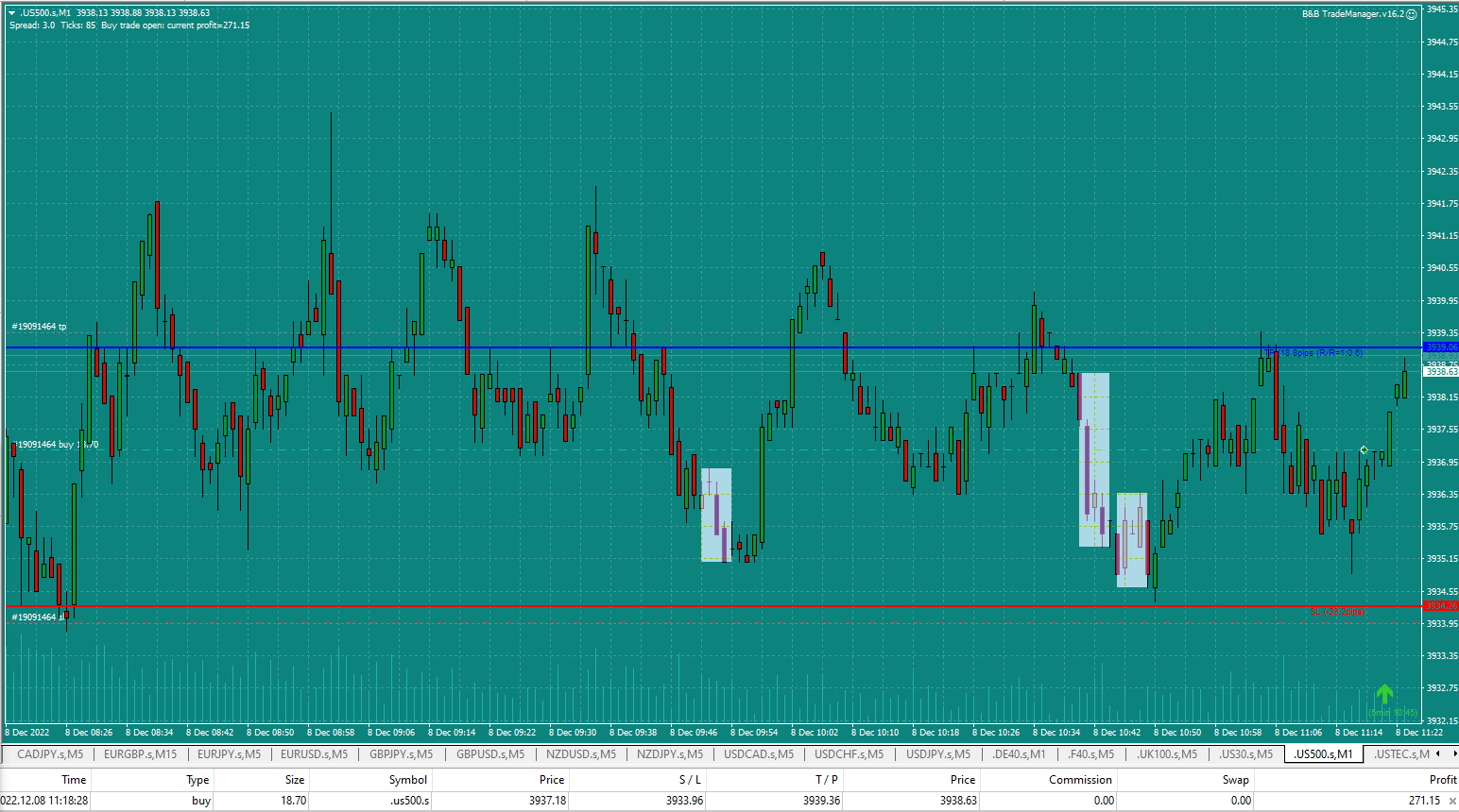 Bread-and-Butter-Trader-US500-1min-trade-11.18.am-8.12.22-error-trade