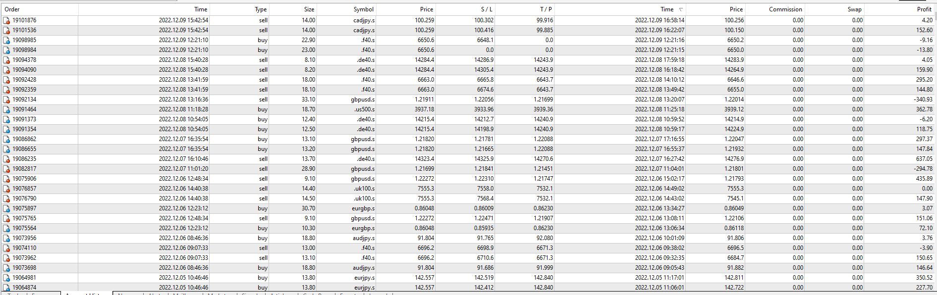 Bread-and-Butter-Trader-profits-for-week-5.12.22-to-9.12.22