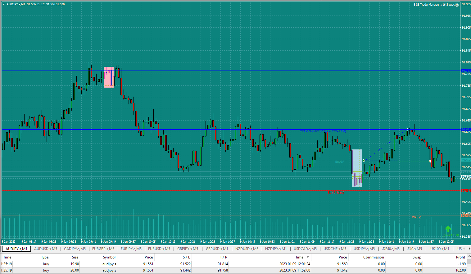 https://tradersbulletin.co.uk/newwp/wp-content/Bread-and-Butter-Trader-AUDJPY-Buy-1min-trade-11.35am-9.1.23-Hit-my-first-TP-andmoved-my-second-up-but-price-reversed-to-my-stop-and-BE.