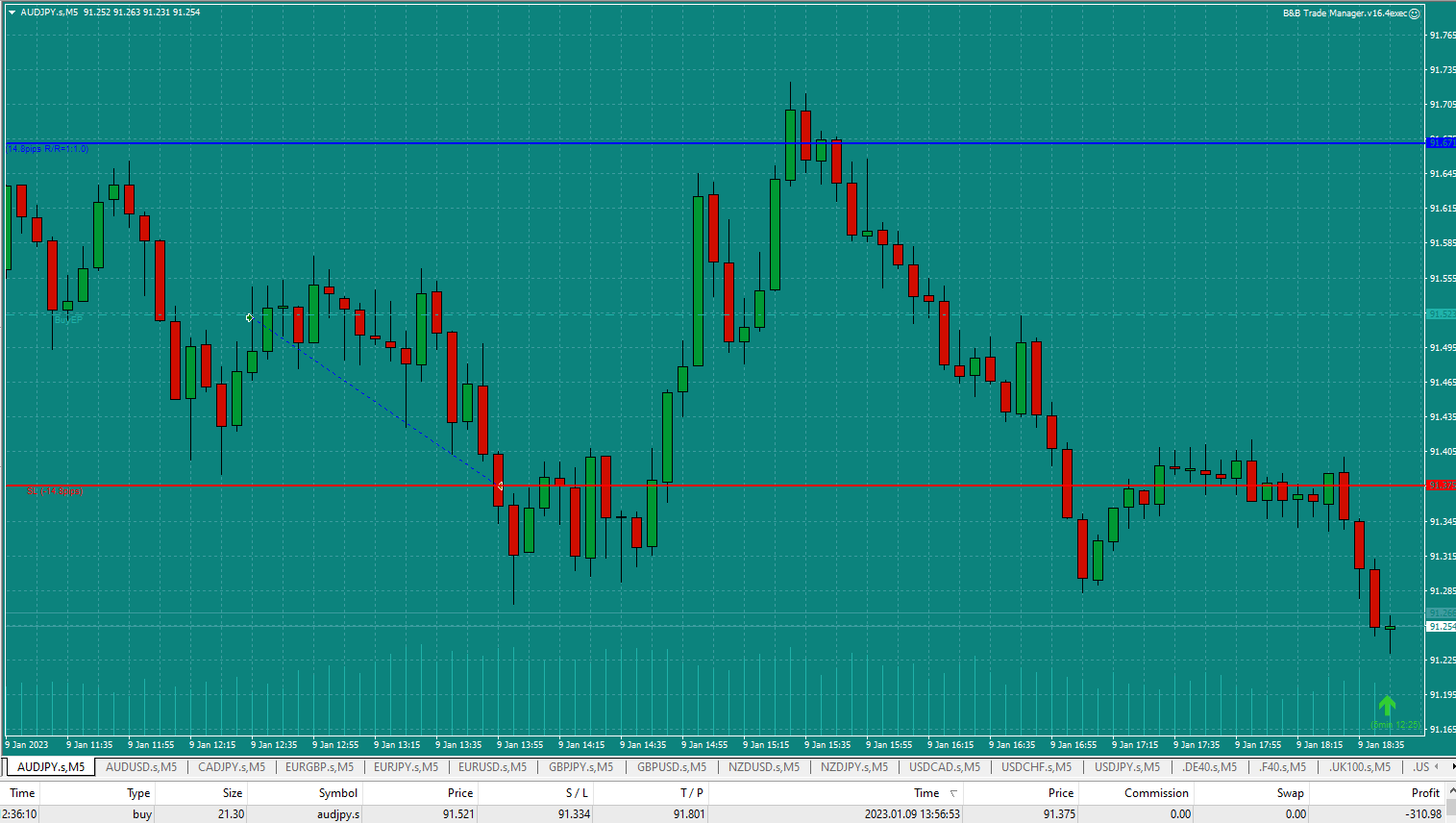 Bread-and-Butter-Trader-AUDJPY-Buy-5min-trade-12.36am-9.1.23-hit-stop