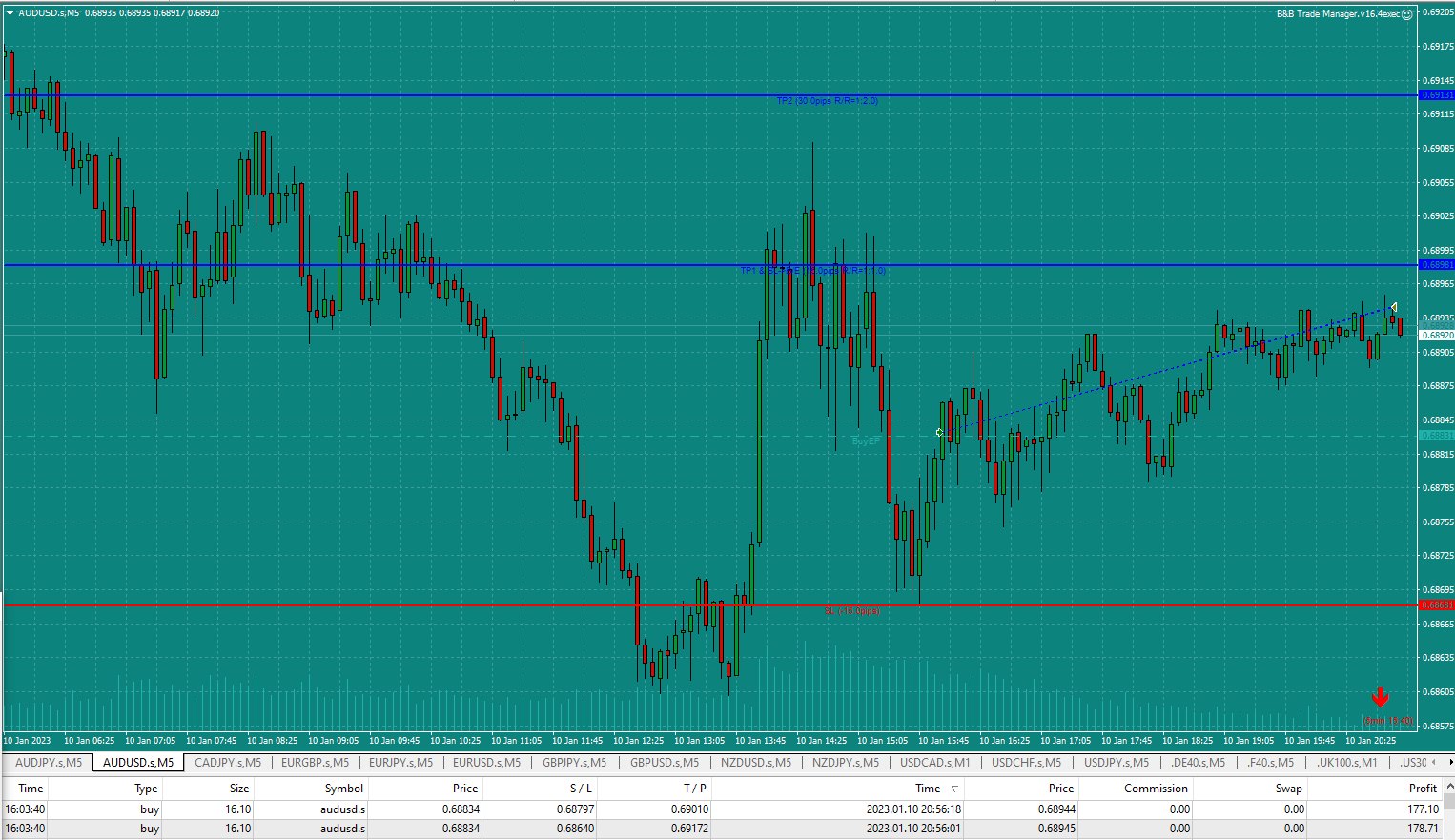 Bread-and-Butter-Trader-AUDUSD-Buy-5min-trade-16.03pm-10.1.23-manually-closed-just-before-9pm