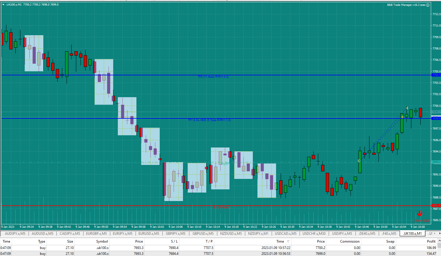 Bread-and-Butter-Trader-Buy-UK100-1min-trade-10.57-9.1.23-close-at-TP1-round-number-of-7700