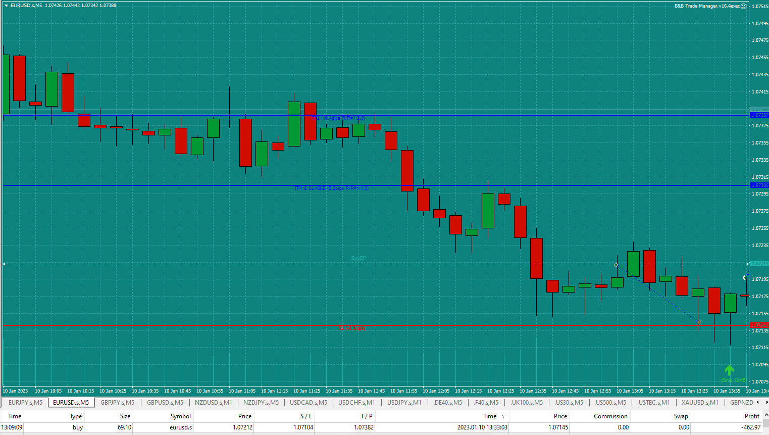 Bread-and-Butter-Trader-EURUSD-Buy-5min-trade-13.09pm-10.1.23-stopped-out-1