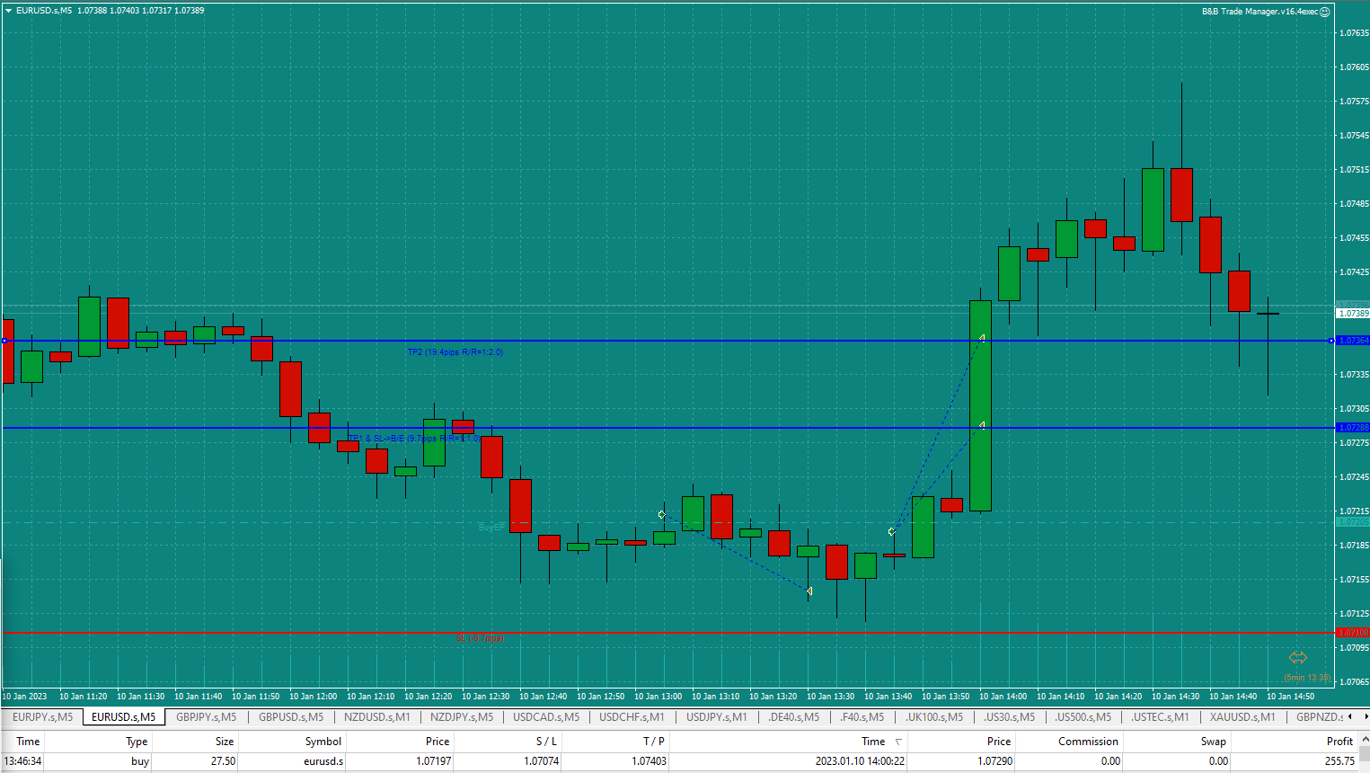 Bread-and-Butter-Trader-EURUSD-Buy-5min-trade-13.46pm-10.1.23-TP1-and-TP2