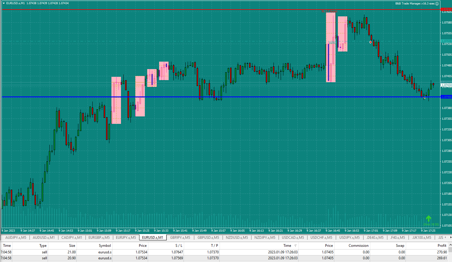 Bread-and-Butter-Trader-EURUSD-Sell-1min-trade-17.04pm-9.1.23-went-for-1-target-at-1-to-1.8.