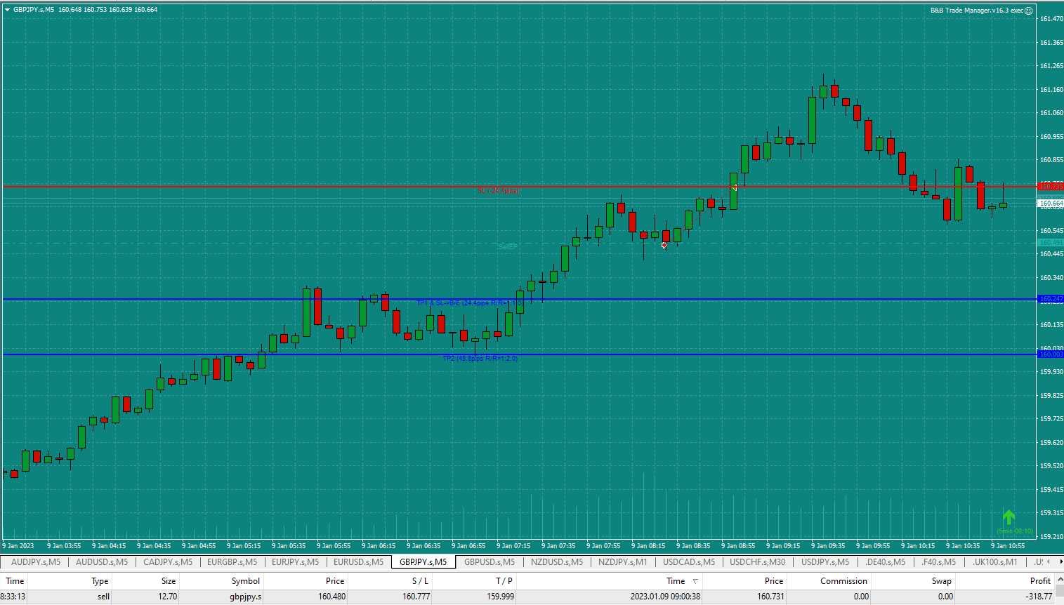 Bread-and-Butter-Trader-GBPJPY-Sell-1min-trade-9.00am-9.1.23-close-at-sto