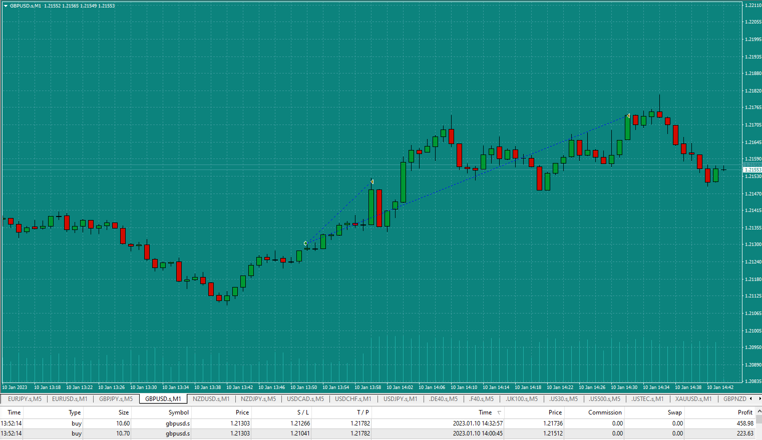GBPUSD-Sell-1min-trade-13.52pm-10.1.23-TP1-and-TP2-1