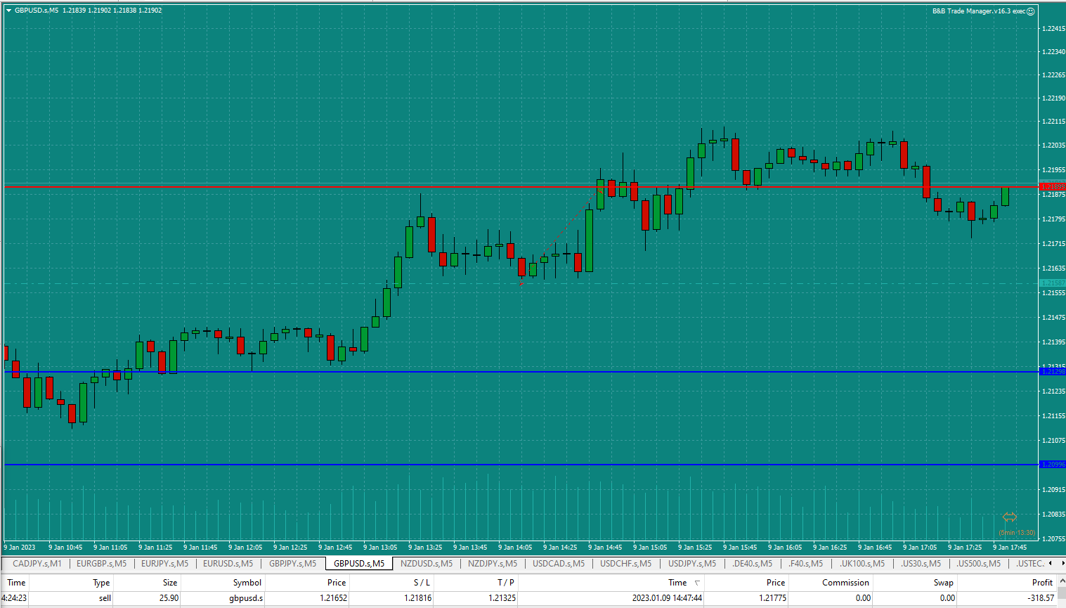 Bread-and-Butter-Trader-GBPUSD-Sell-1min-trade-14.24pm-9.1.23-hit-stop