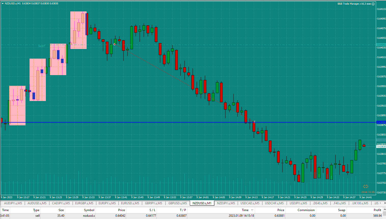 Bread-and-Butter-Trader-NZDUSD-1min-trade-13.41pm-9.1.23-went-for-1-target-at-1-to-1.8