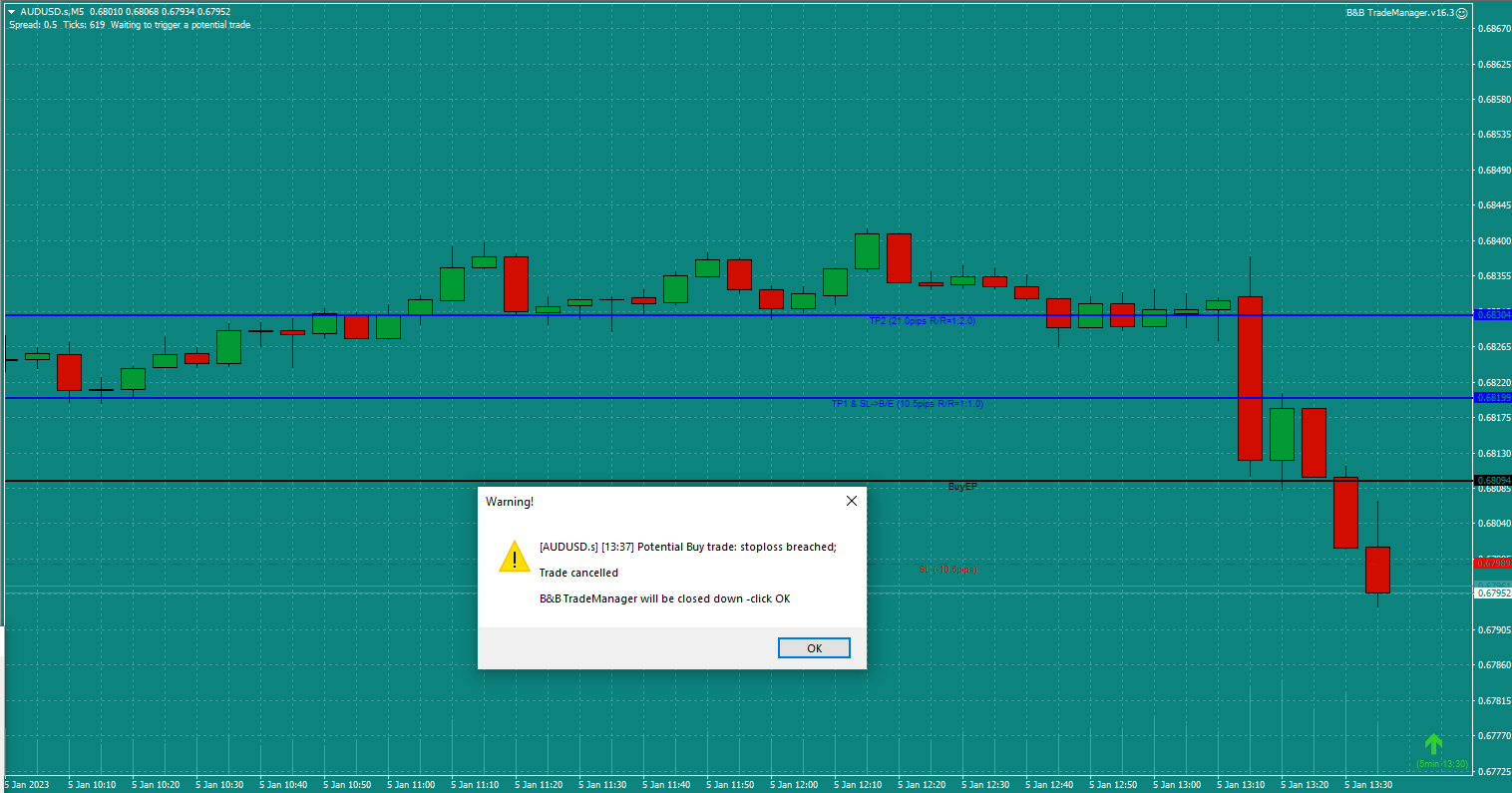 Bread-and-Butter-Trader-Sell-AUDUSD-5min-trade-13.37-5.1.23-potential-trade-cancelled-stop-hit