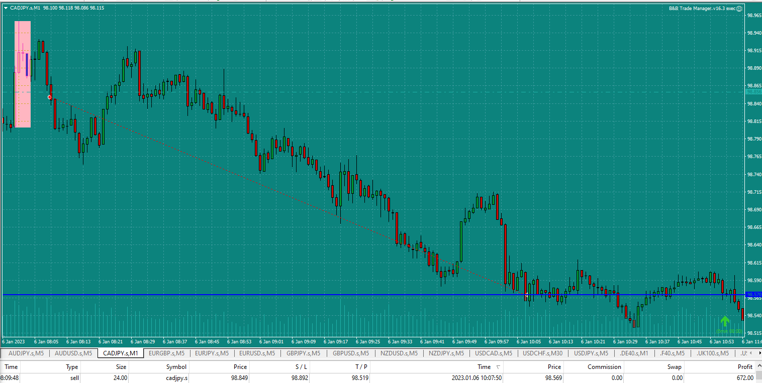 Bread-and-Butter-Trader-Sell-CADJPY-1min-trade-10.07-6.1.23-hit-Traded-TP2-onl