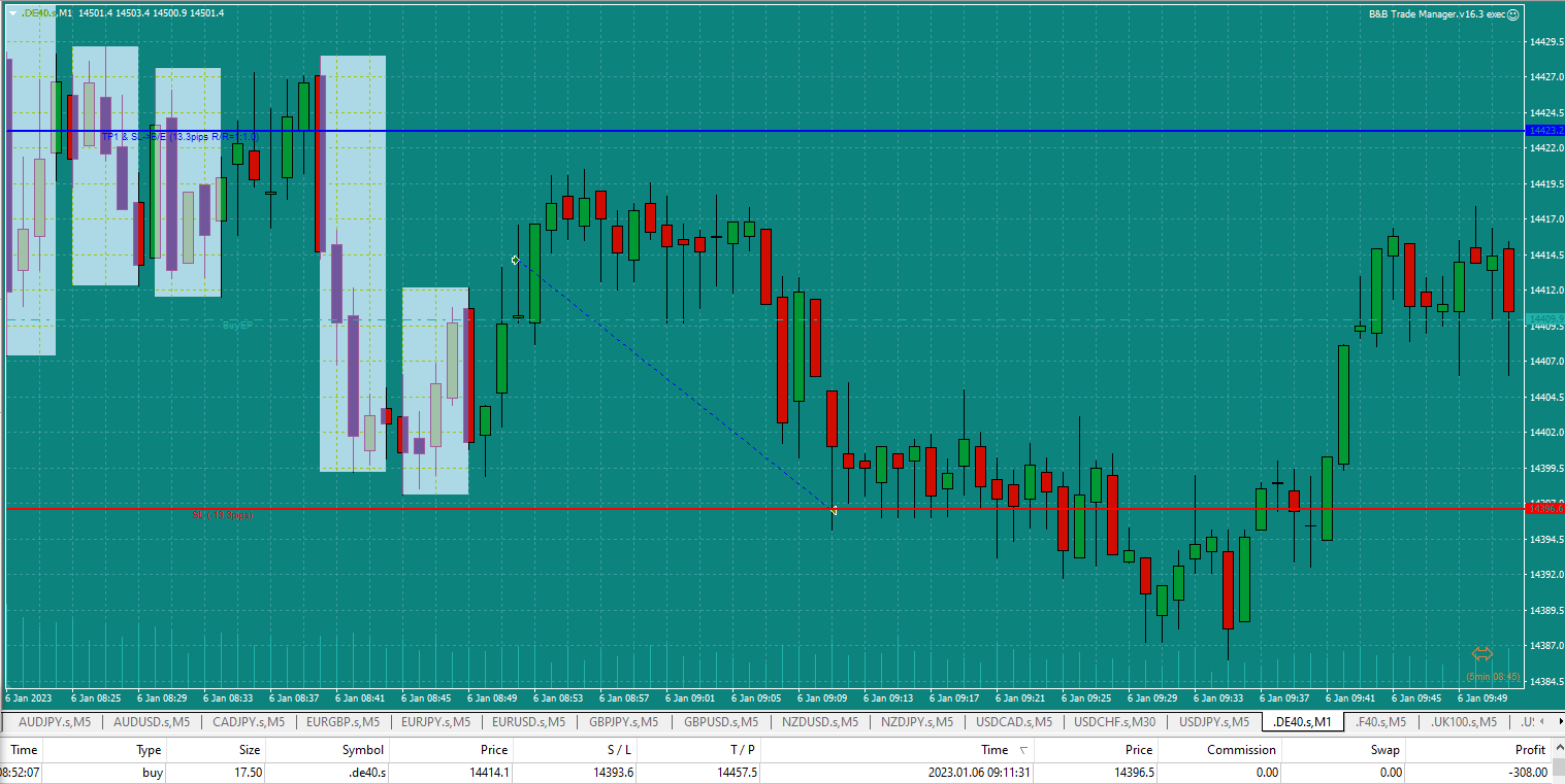 Bread-and-Butter-Trader-Sell-DAX-1min-trade-09.11-6.1.23-hit-stop