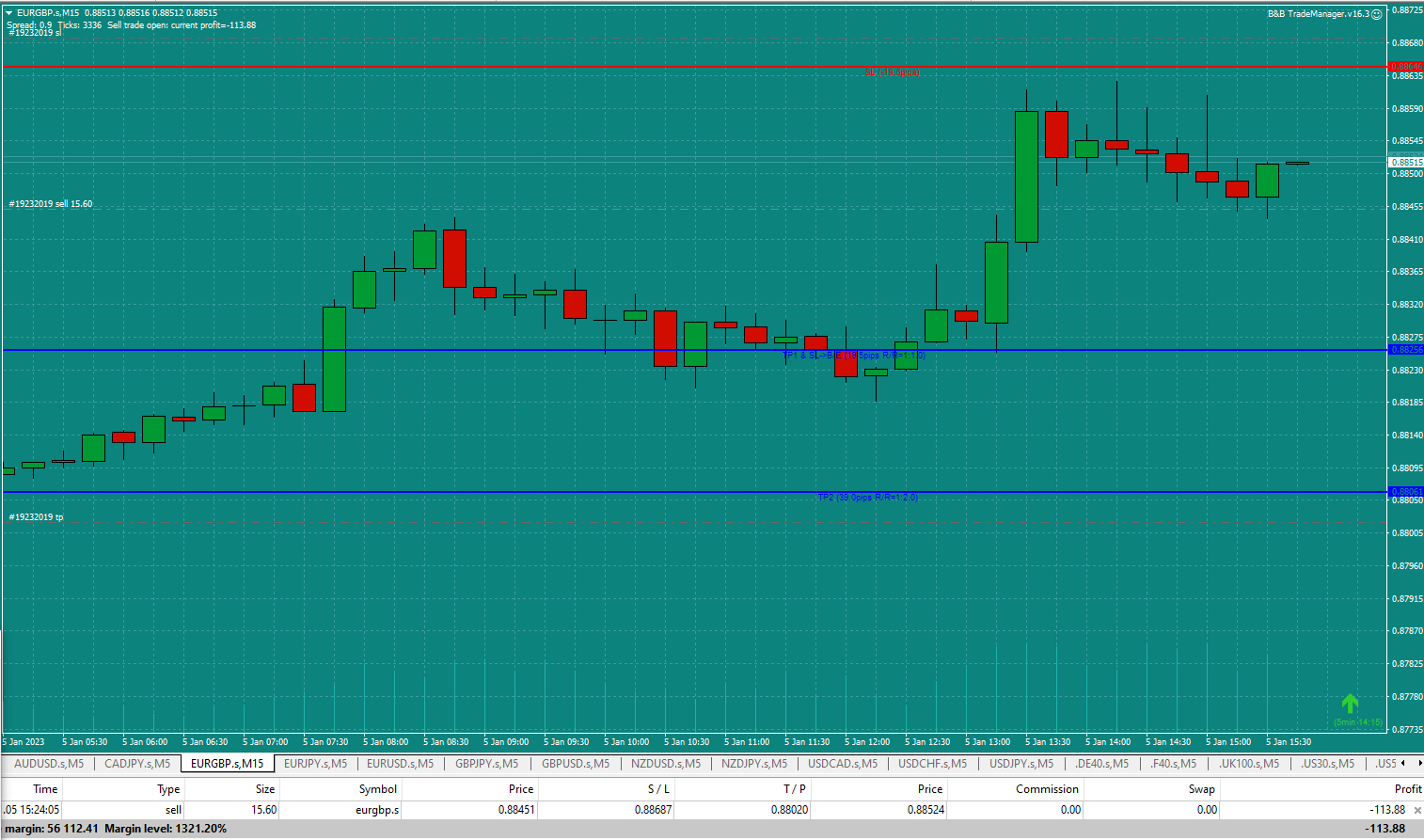 Bread-and-Butter-Trader-Sell-EURGBP-15min-trade-15.24-5.1.23-EP-hit