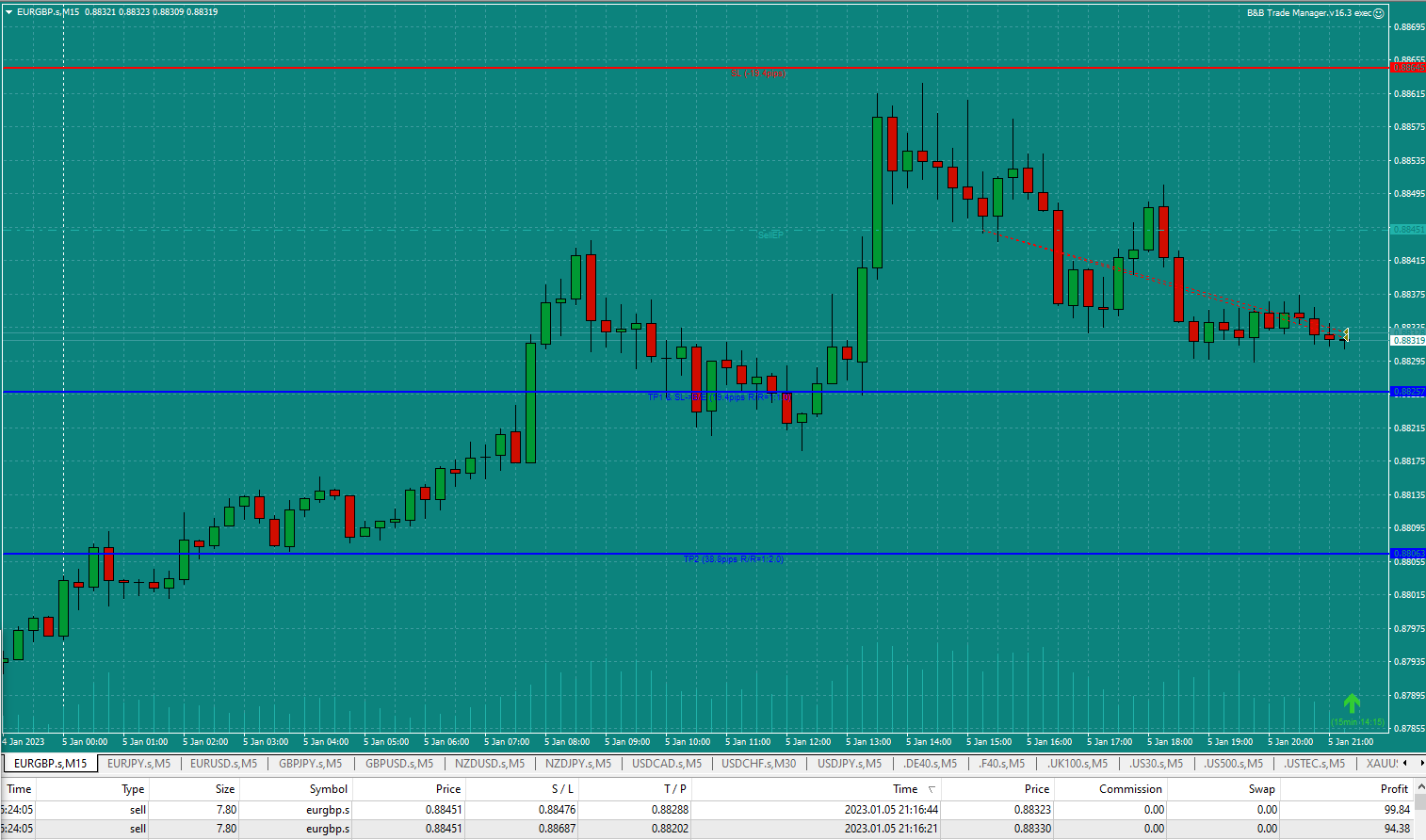Bread-and-Butter-Trader-Sell-EURGBP-15min-trade-15.24-5.1.23-closed-at-end-of-pay-for-under-1-to-1