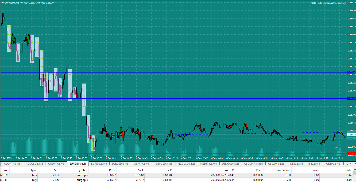 Bread-and-Butter-Trader-Sell-EURGBP-1min-trade-16.18-6.1.23-vanity-trade