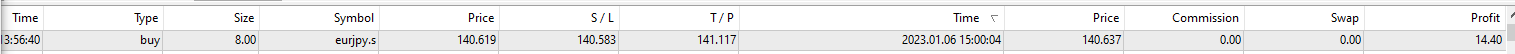 Bread-and-Butter-Trader-Sell-EURJPY-1min-trade-14.09-6.1.23-hit-TP1-then-out-at-BE-for-14