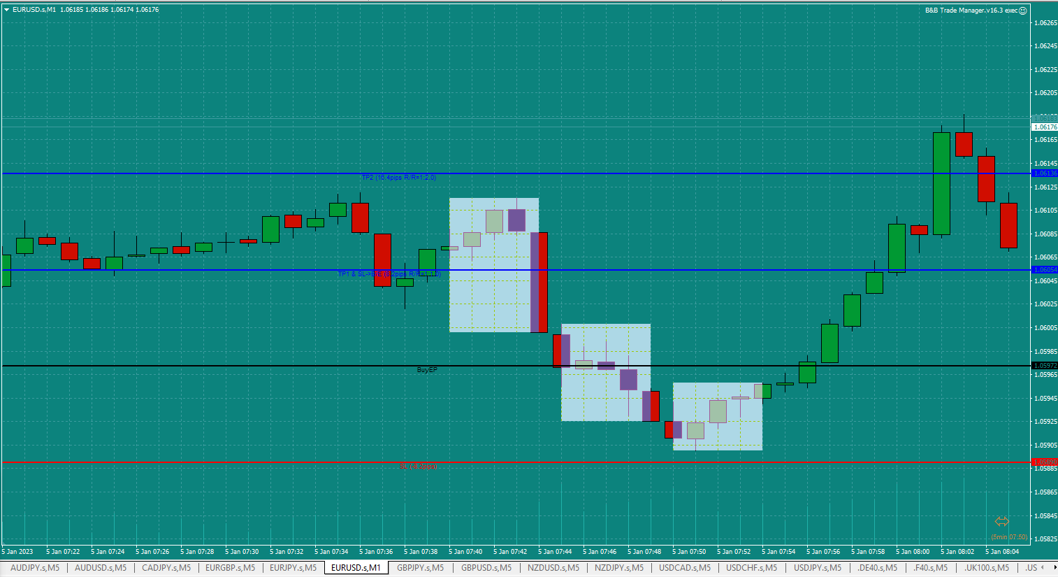 Bread-and-Butter-Trader-Sell-EURUSD-1min-trade-7.55-5.12.23-missed-only-1min-to-open