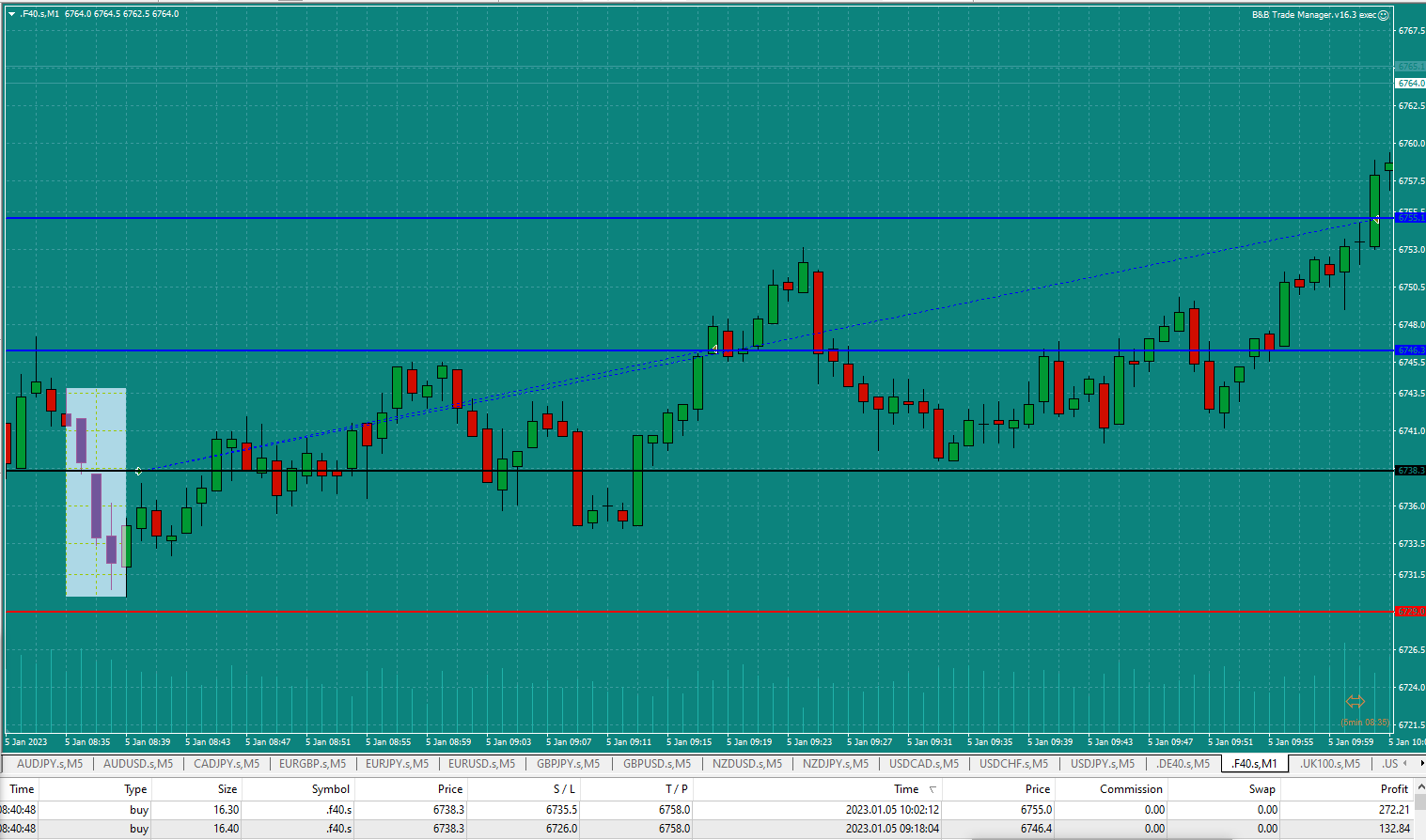 Bread-and-Butter-Trader-Sell-F40-1min-trade-8.40-5.12.23-TP1-and-TP2-hit-405