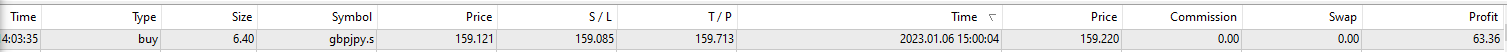 Bread-and-Butter-Trader-Sell-GBPJPY-1min-trade-14.36-6.1.23-hit-TP1-then-out-at-BE-for-63-trading-over-news-1
