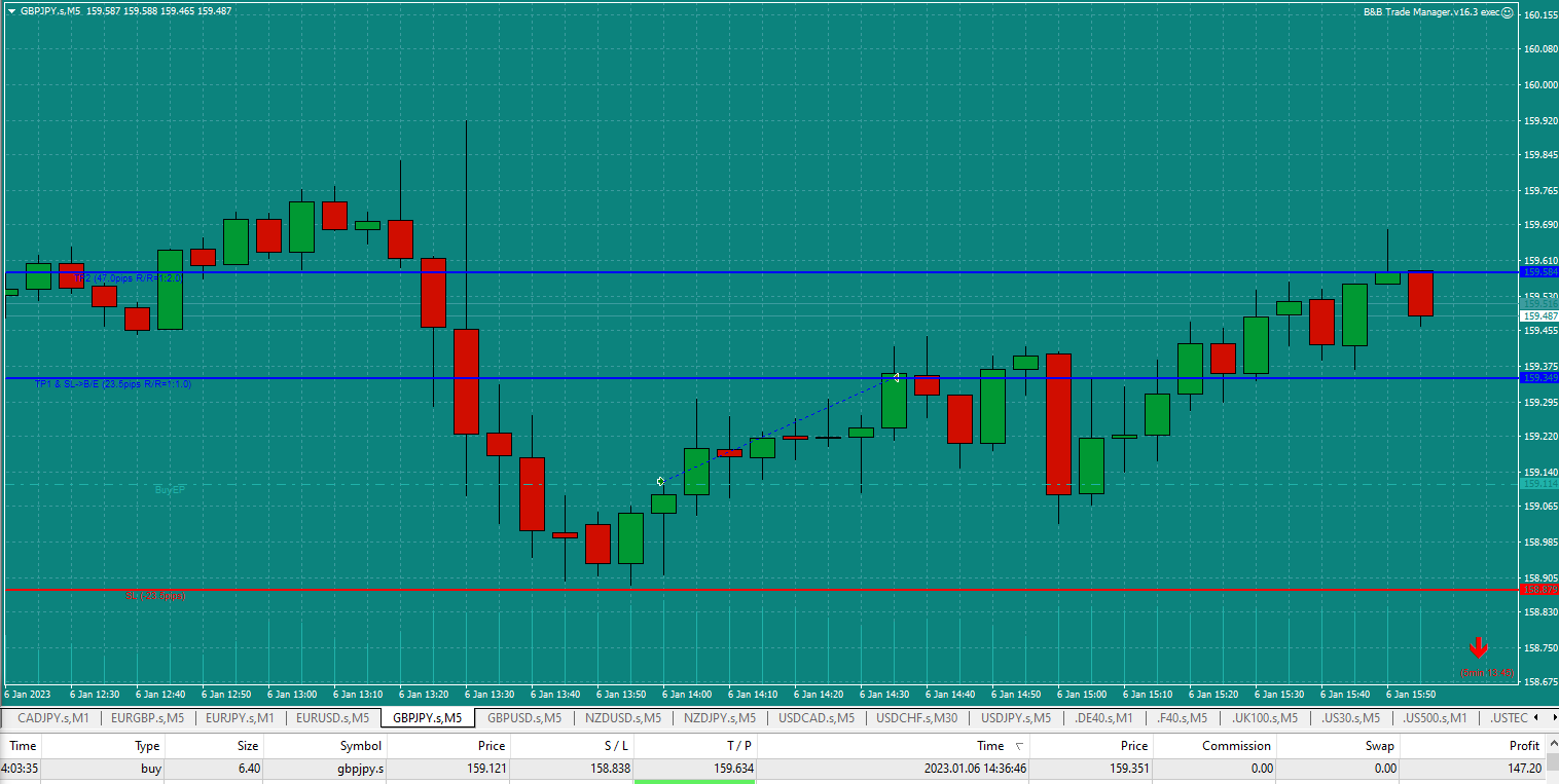 Bread-and-Butter-Trader-Sell-GBPJPY-5min-trade-14.36-6.1.23-hit-TP1-then-out-at-BE-2nd-part-close-not-on-image-for-some-reason