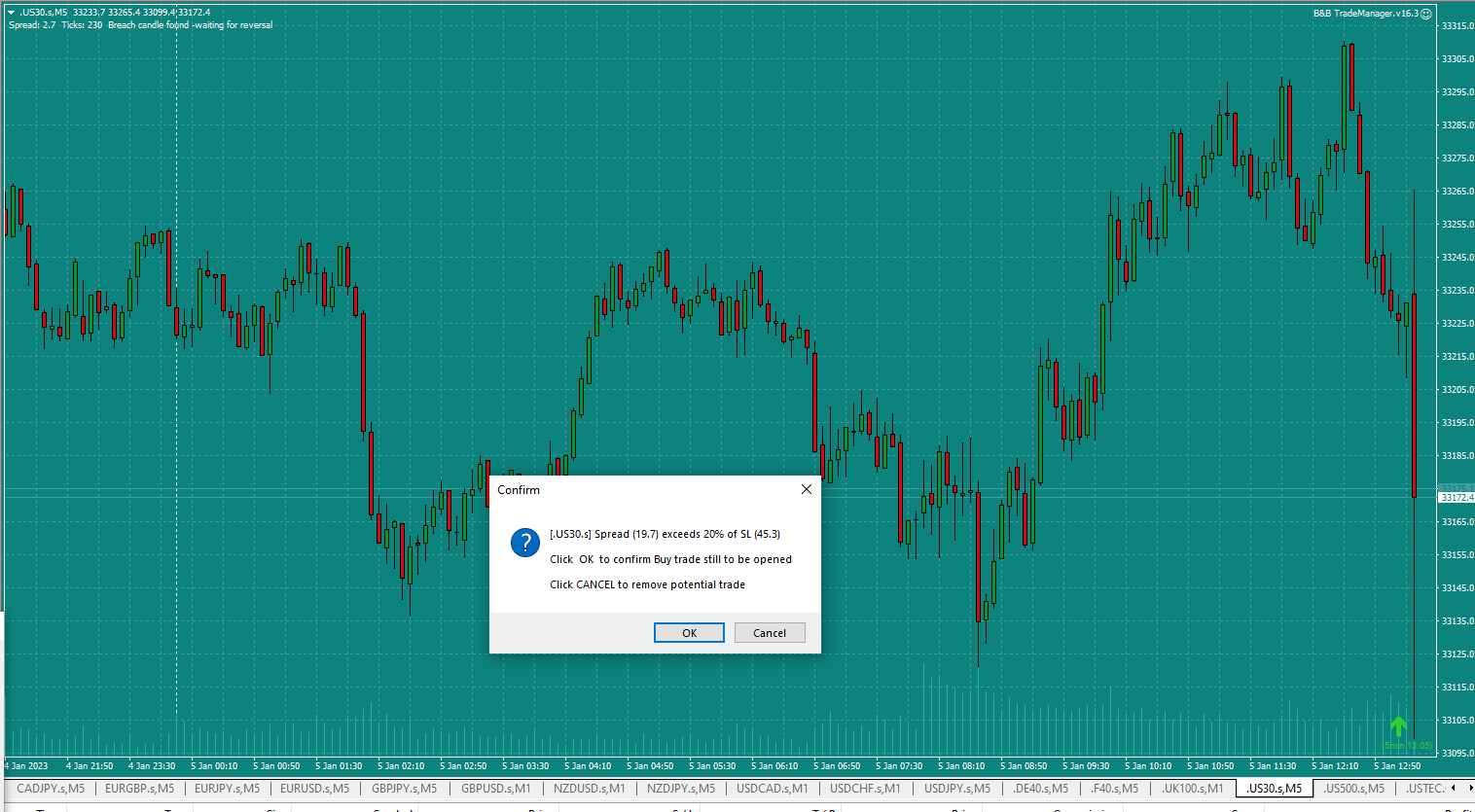 Bread-and-Butter-Trader-Sell-US30-5min-trade-13.15-5.1.23-news-wide-spread