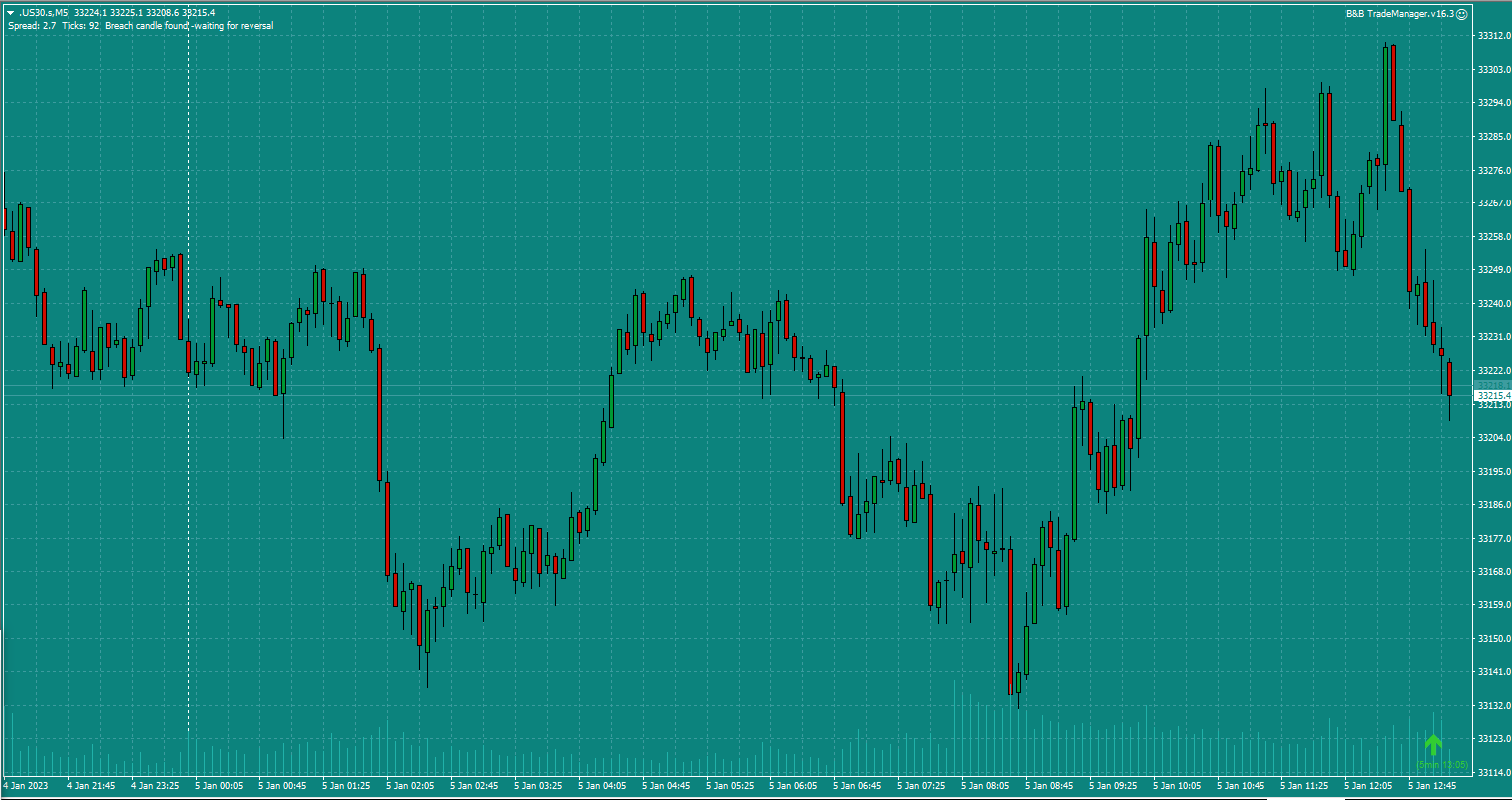 Bread-and-Butter-Trader-Sell-US30-5min-trade-13.15-5.1.23-potential-trade