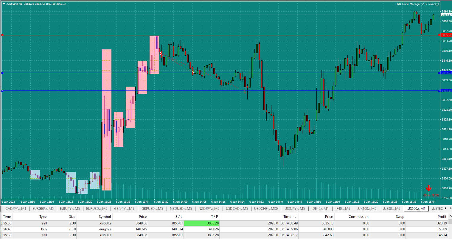 Bread-and-Butter-Trader-Sell-US500-1min-trade-14.30-6.1.23-hit-TP1-and-TP2