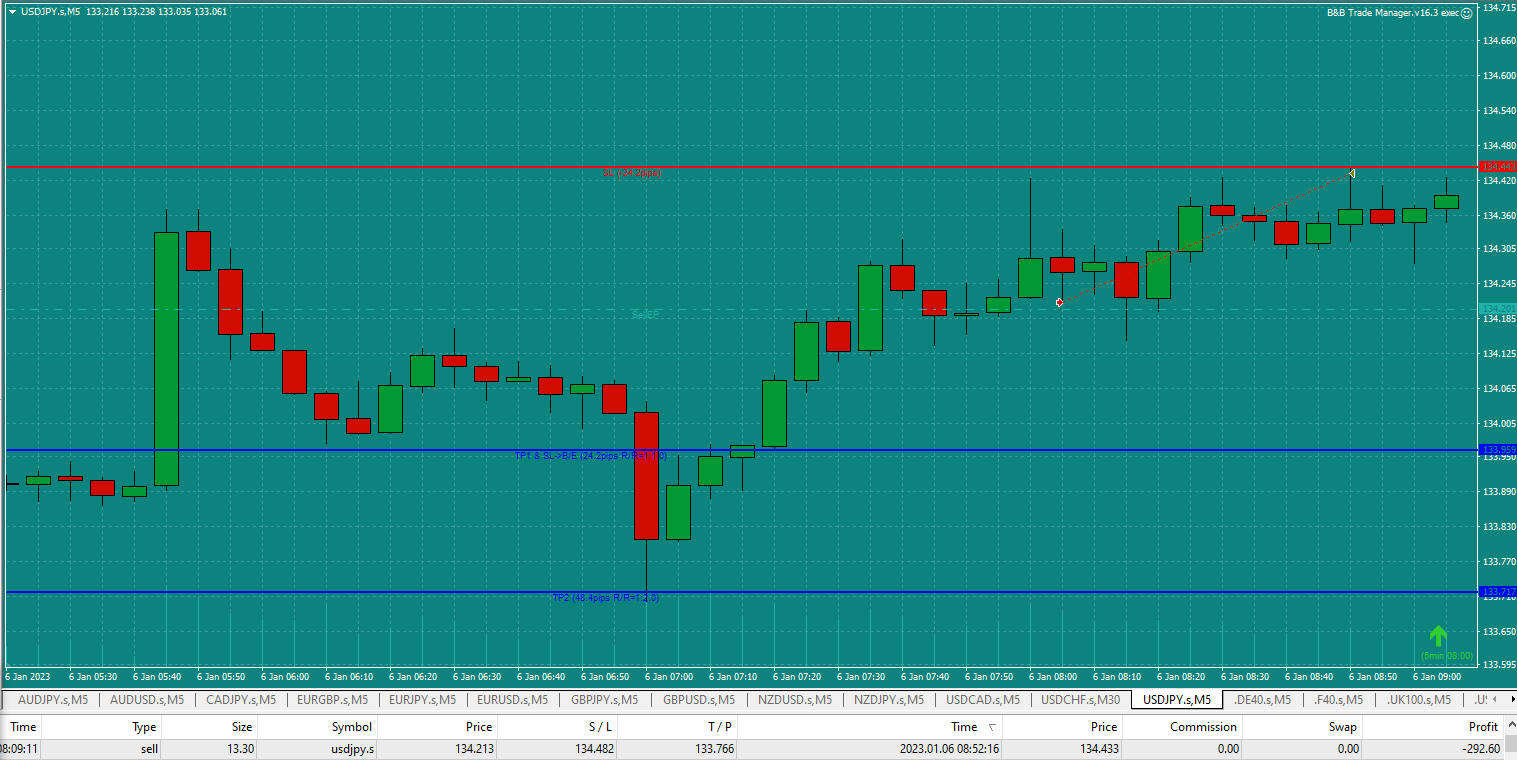 Bread-and-Butter-Trader-Sell-USDJPY-5min-trade-08.52-6.1.23-hit-stop