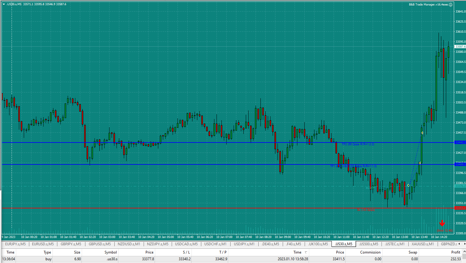 Bread-and-Butter-Trader-US500-Buy-5min-trade-13.36pm-10.1.23-TP1-and-TP2