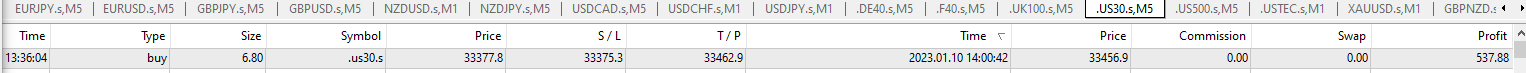 Bread-and-Butter-Trader-US500-Buy-5min-trade-13.36pm-10.1.23-TP2