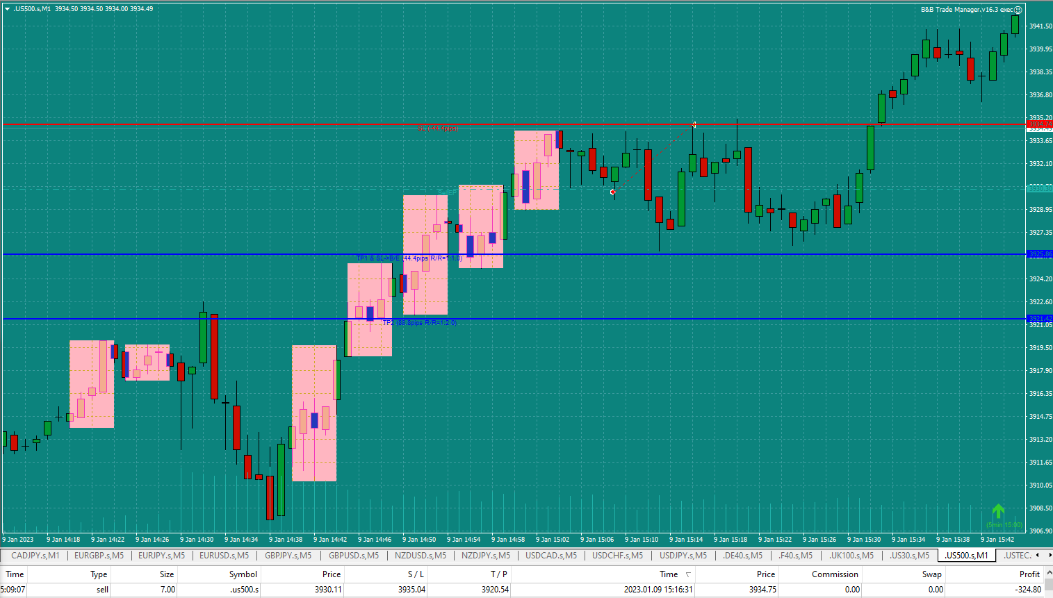 Bread-and-Butter-Trader-US500-Sell-1min-trade-17.09pm-9.1.23-hit-stop