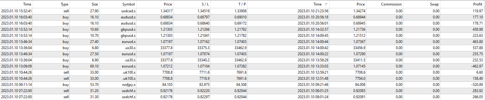 Bread-and-Butter-Trader-USDCAD-10.1.23-all-results