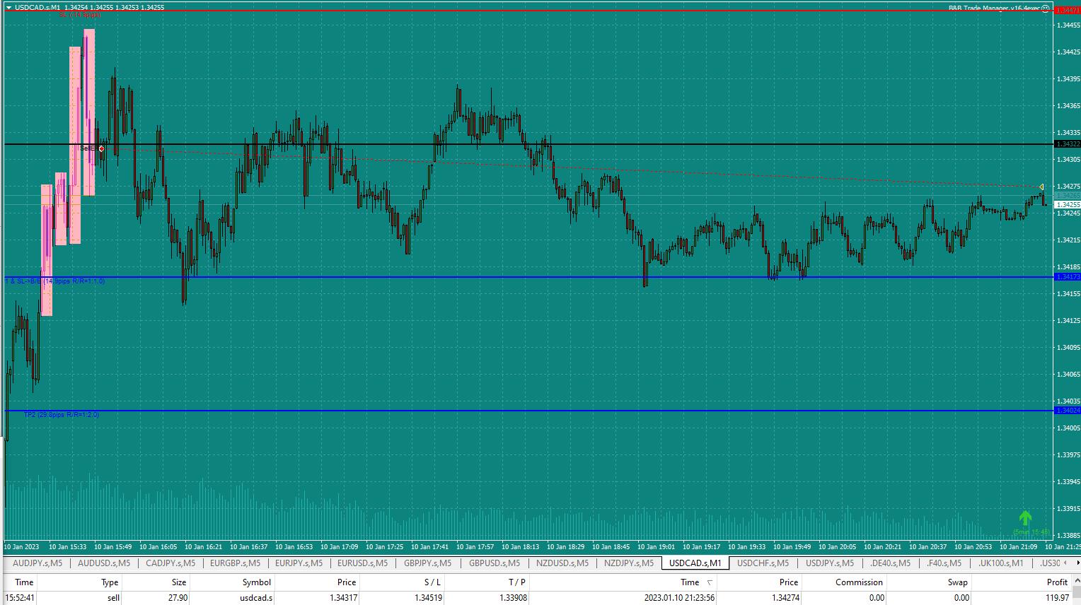 Bread-and-Butter-Trader-USDCAD-1min-trade-15.52pm-10.1.23-manually-closed-at-9.23pm