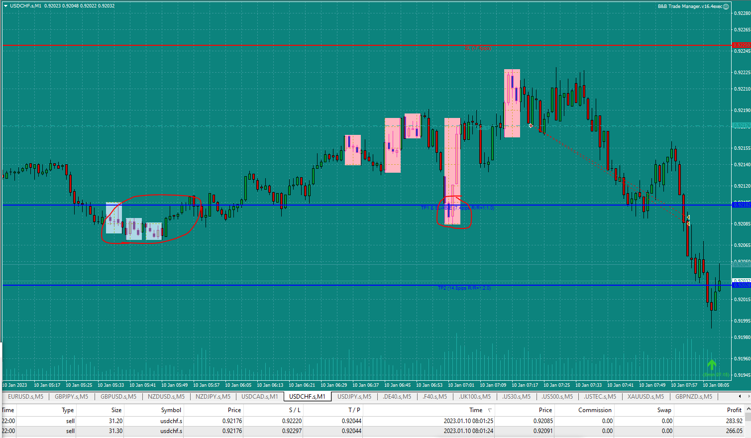 Bread-and-Butter-Trader-USDCHF-Sell-1min-trade-7.22am-10.1.23-all-out-at-TP1