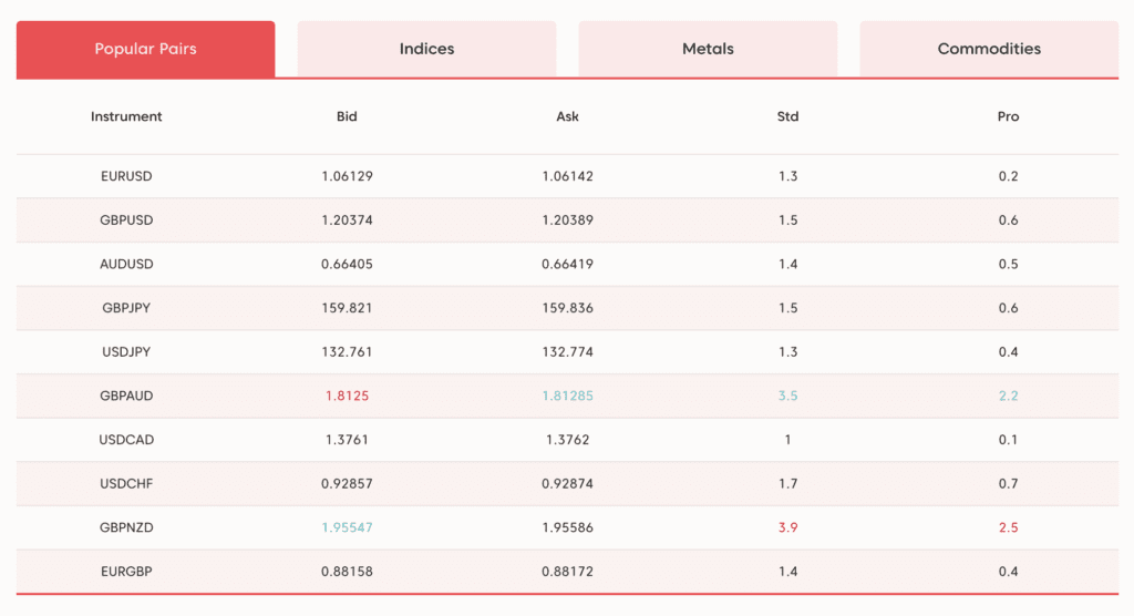 axi live spreads