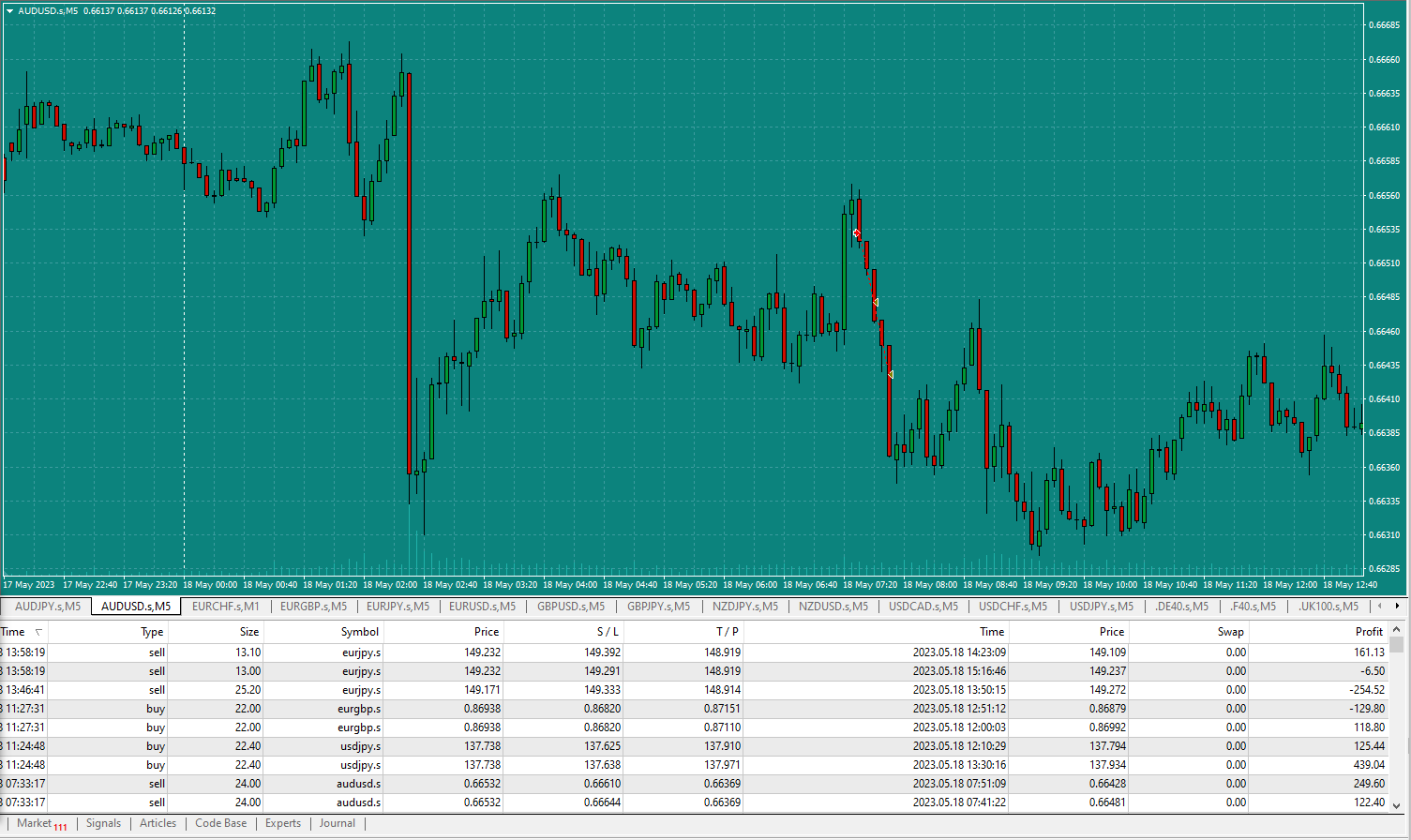 Bread-and-Butter-Trader-AUDUSD-Sell-1min-trade-7.51am-18.5.23-tp2
