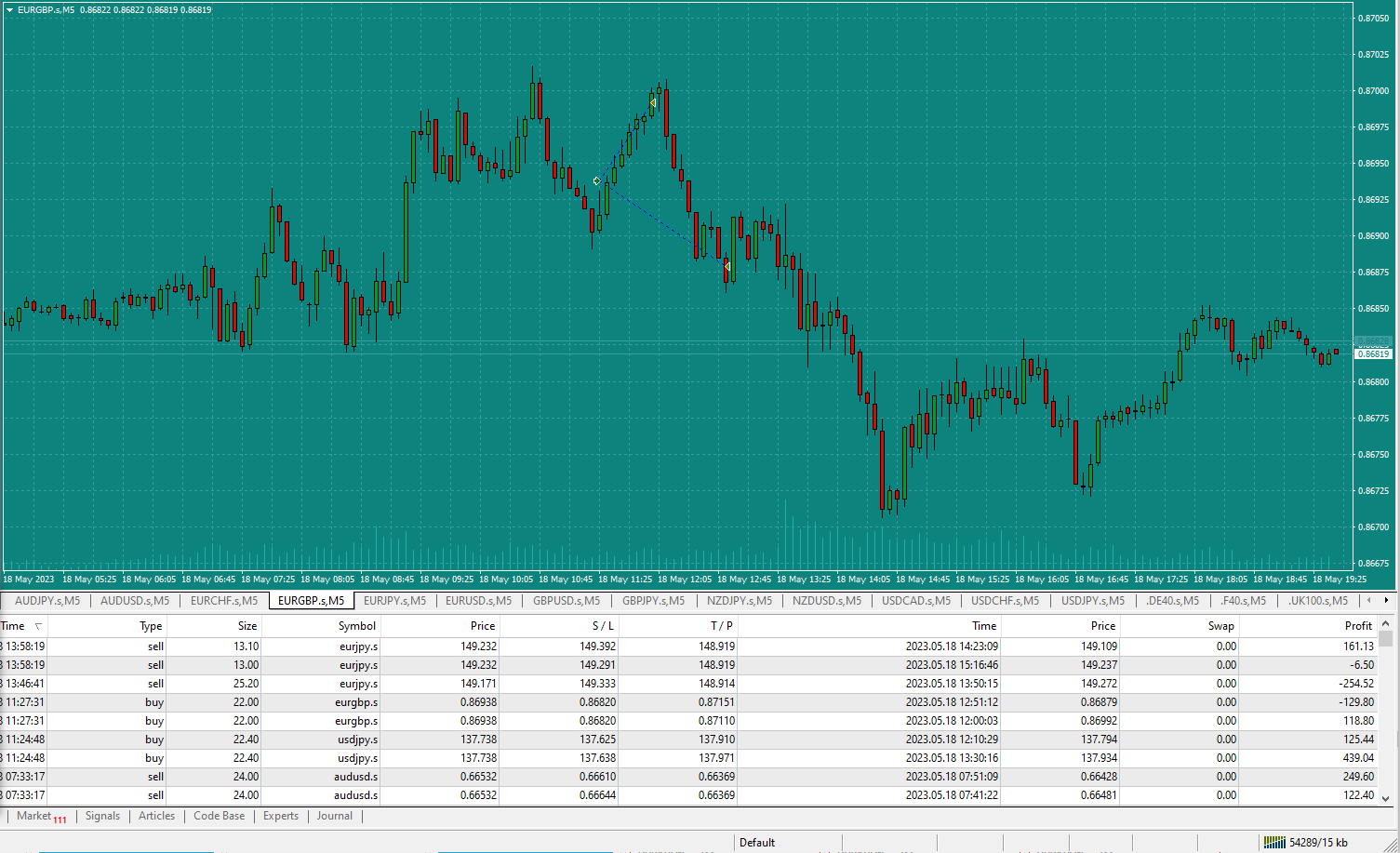 Bread-and-Butter-Trader-EURGBP-Sell-1min-trade-12.51pm-18.5.23-tp1-sl-not-at-be