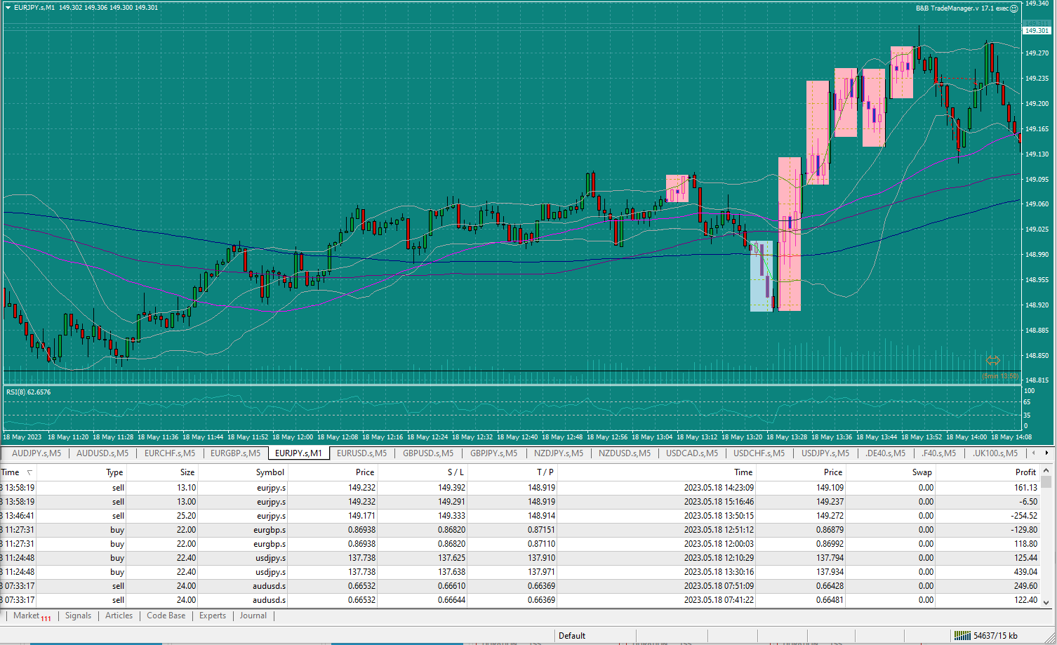 Bread-and-Butter-Trader-EURJPY-Sell-1min-trade-14.23pm-18.5.23-tp1win