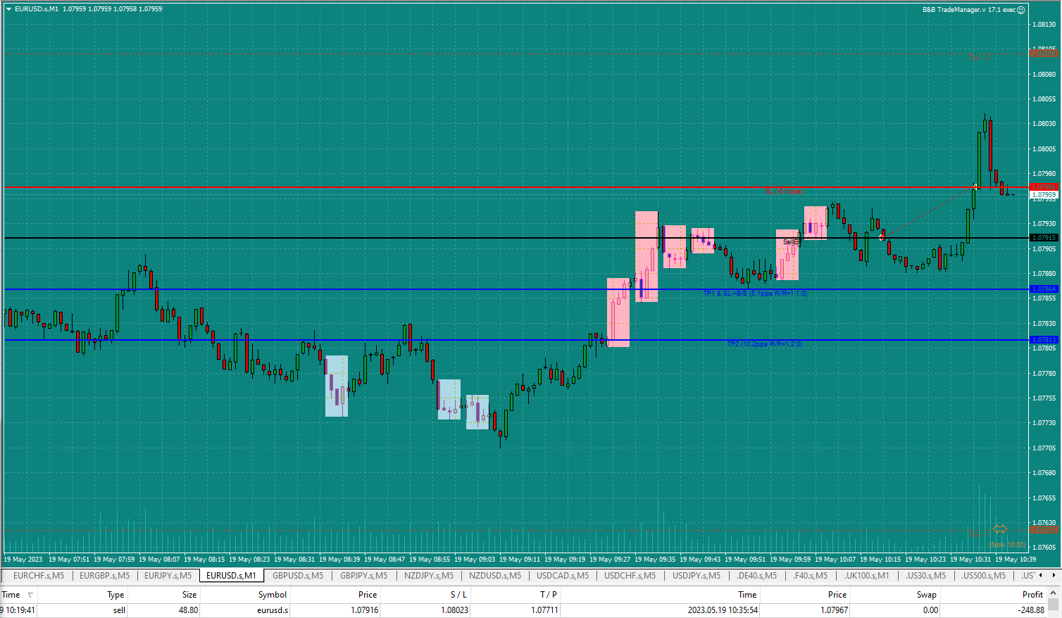 Bread-and-Butter-Trader-EURUSD-Sell-1min-trade-10.35am-19.5.23-loss