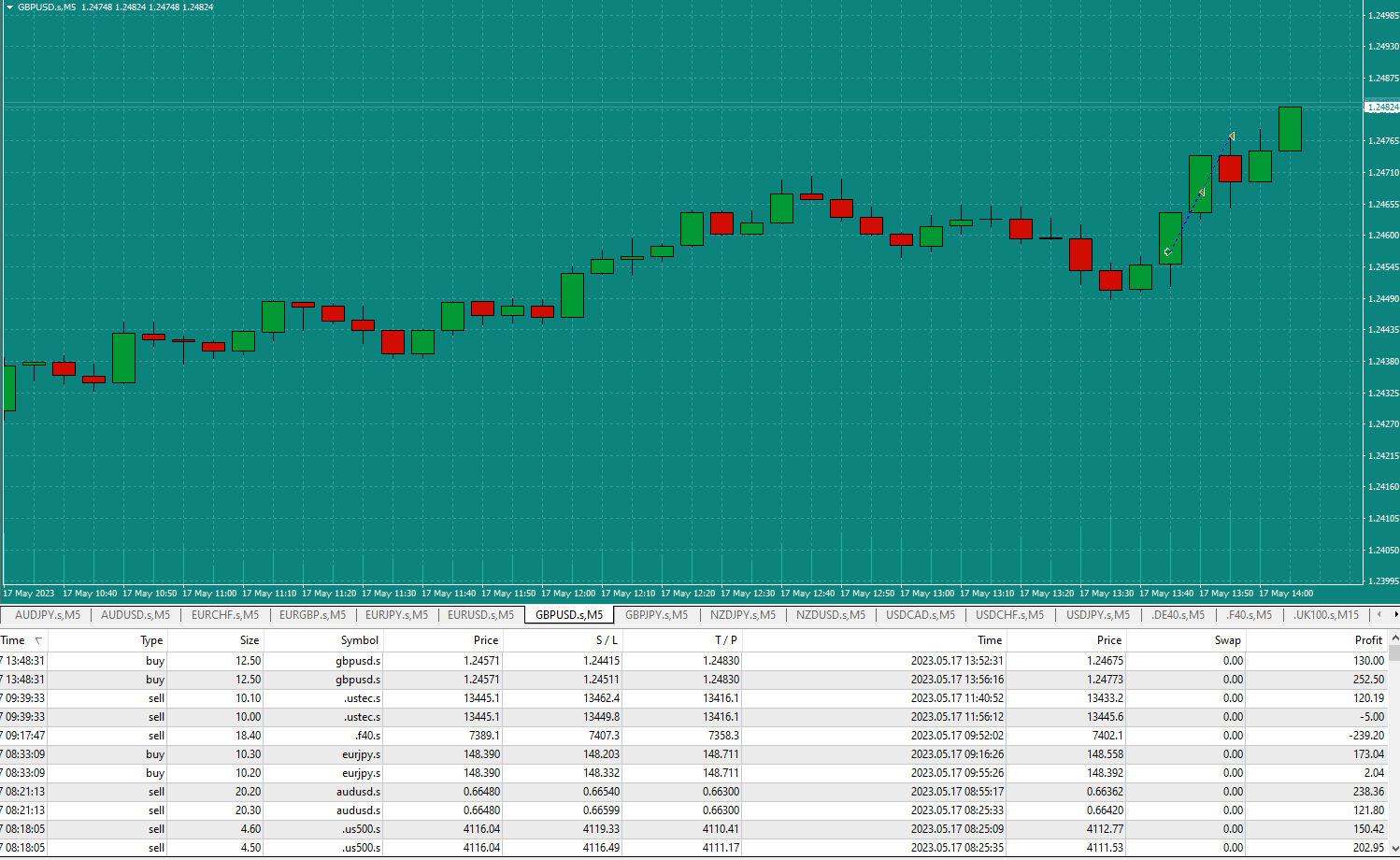 Bread-and-Butter-Trader-GBPUSD-Sell-1min-trade-13.56pm-17.5.23-tp2-win