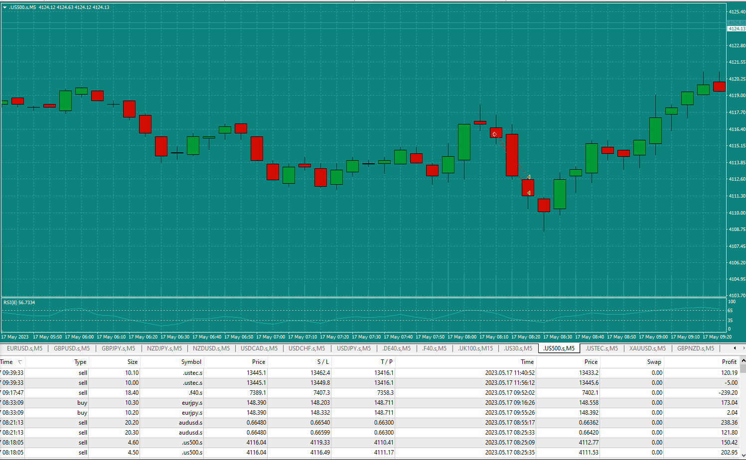 Bread-and-Butter-Trader-US500-Sell-1min-trade-8.25am-17.5.23-tp2-win