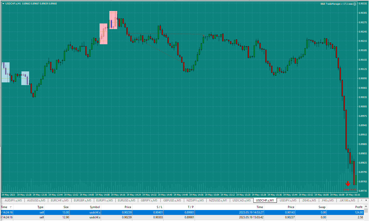 Bread-and-Butter-Trader-USDCHF-Sell-1min-trade-15.03pm-19.5.23-tp1-win