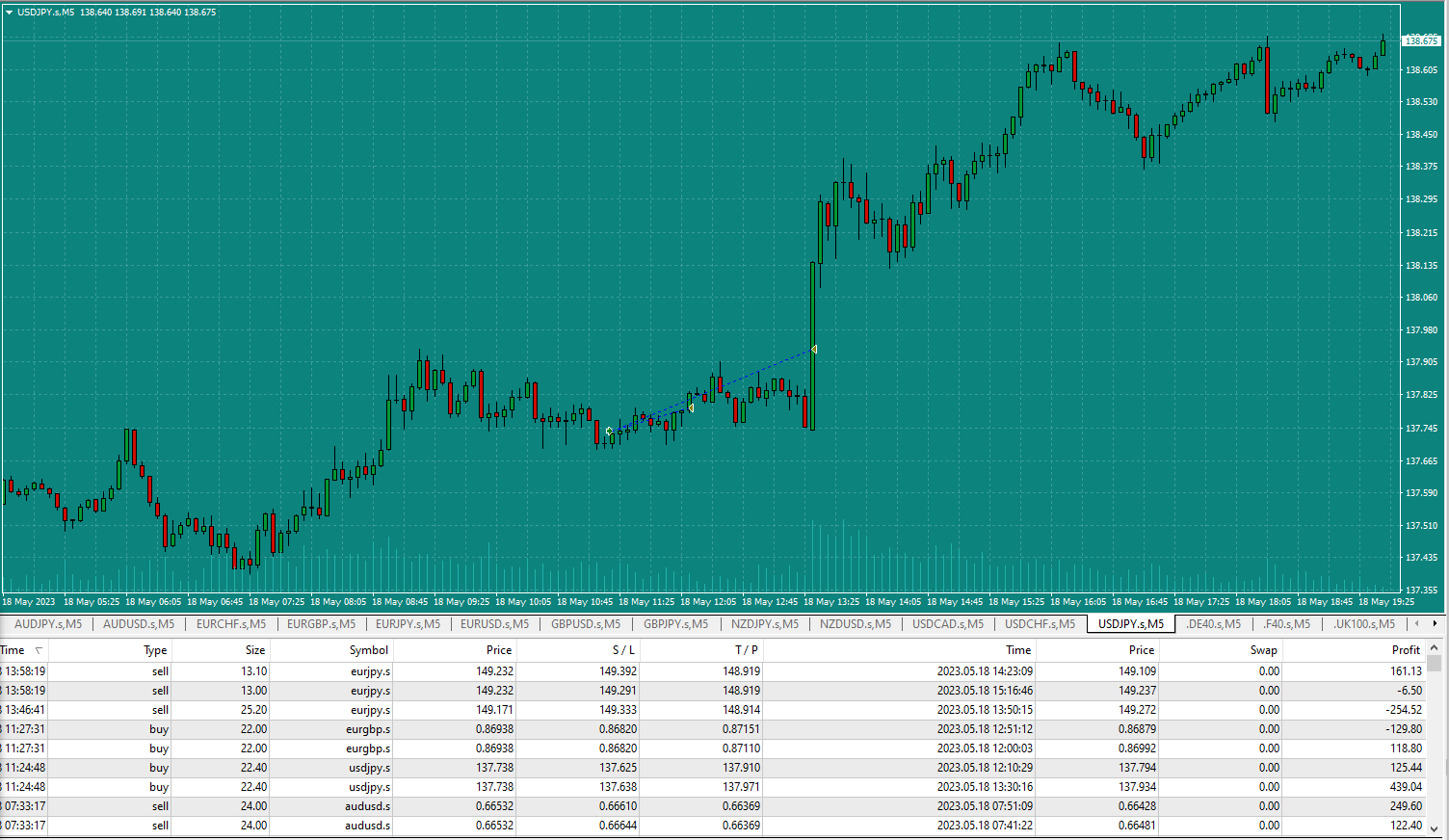 Bread-and-Butter-Trader-USDJPY-Buy-1min-trade-13.30pm-18.5.23-tp2-win