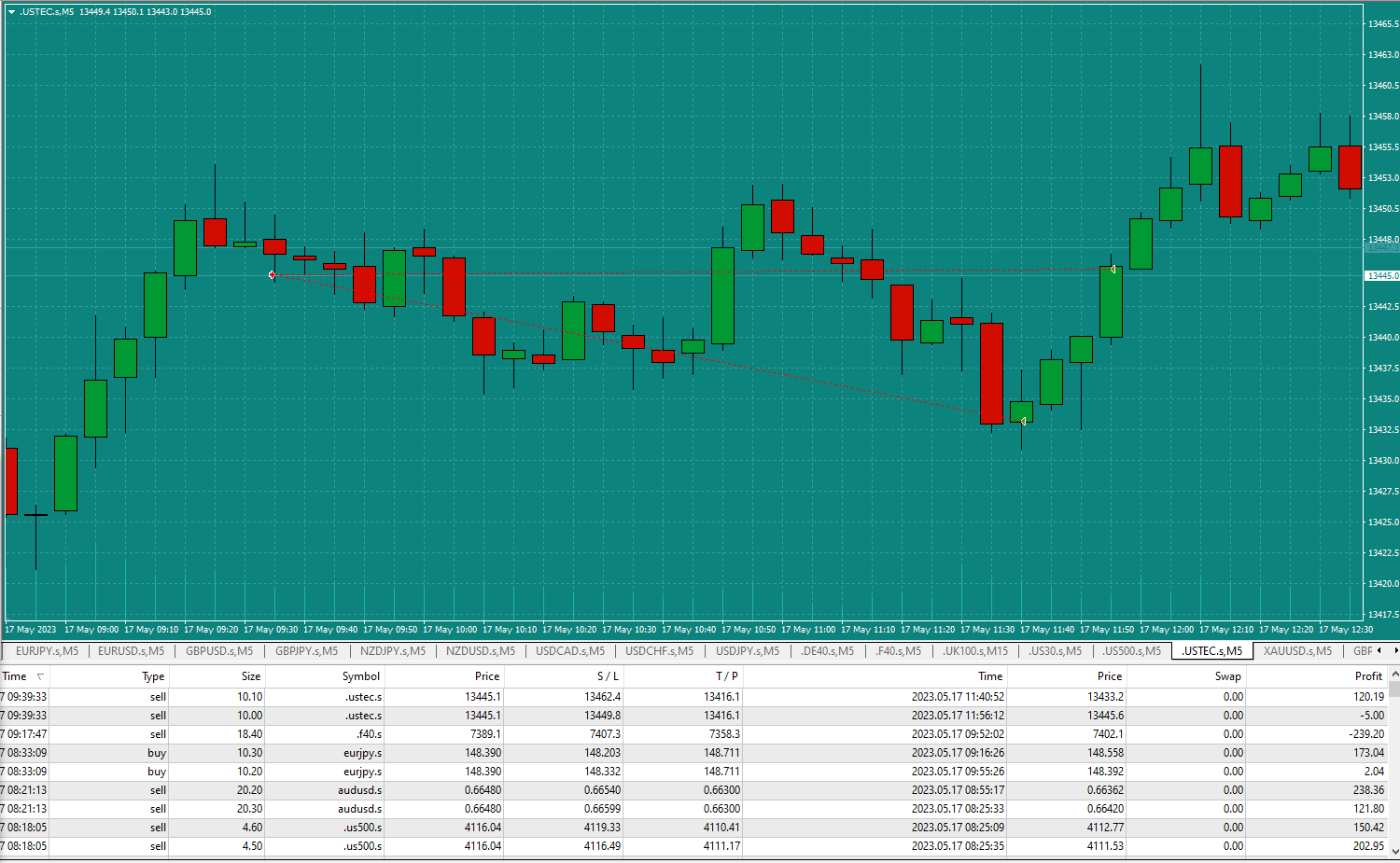 Bread-and-Butter-Trader-UStec-Sell-1min-trade-11.56am-17.5.23-tp1-win.
