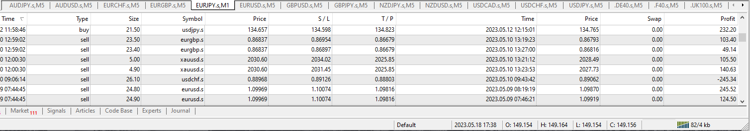 Bread-and-Butter-Trader-results-9th-to-12th-may-23