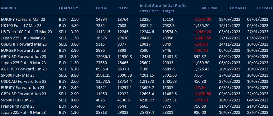 Jan-to-April-HAVTrading-results-for-23.